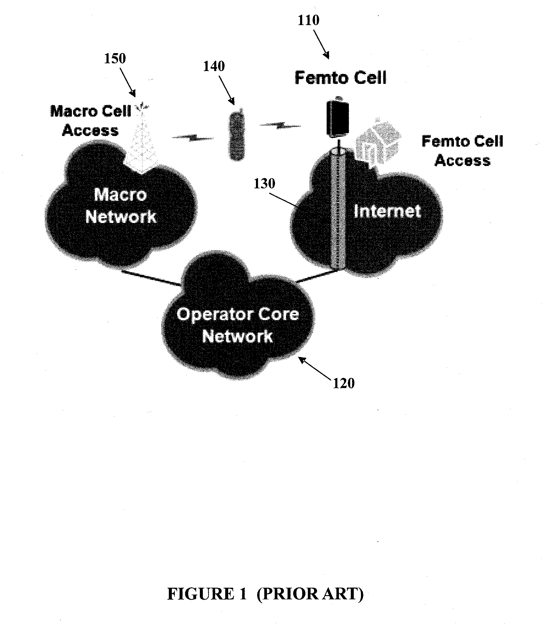 Active/standby operation of a femtocell base station