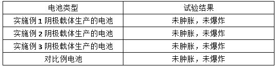 A kind of preparation method of cathode carrier of lithium thionyl chloride battery