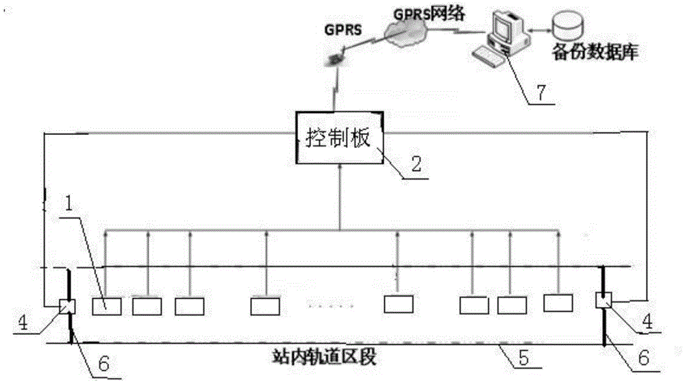 A system for solving poor branching of track circuit sections in stations based on ranging sensors