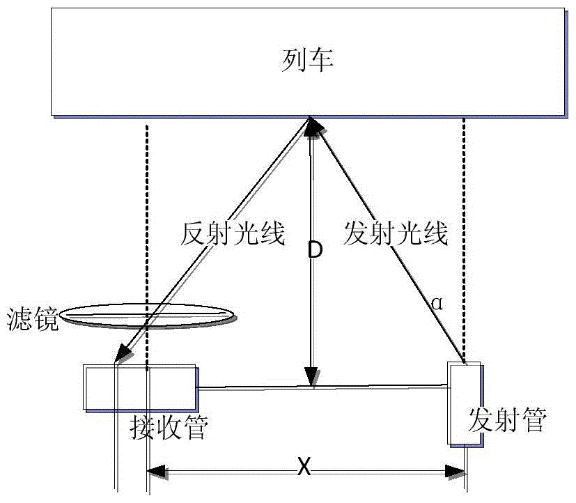 A system for solving poor branching of track circuit sections in stations based on ranging sensors