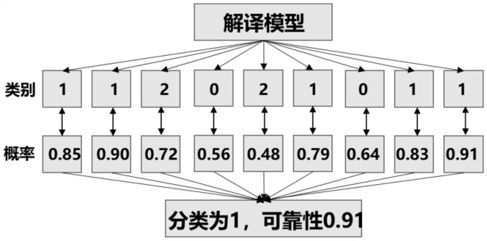 Remote sensing target segmentation and automatic splicing method based on voting mechanism