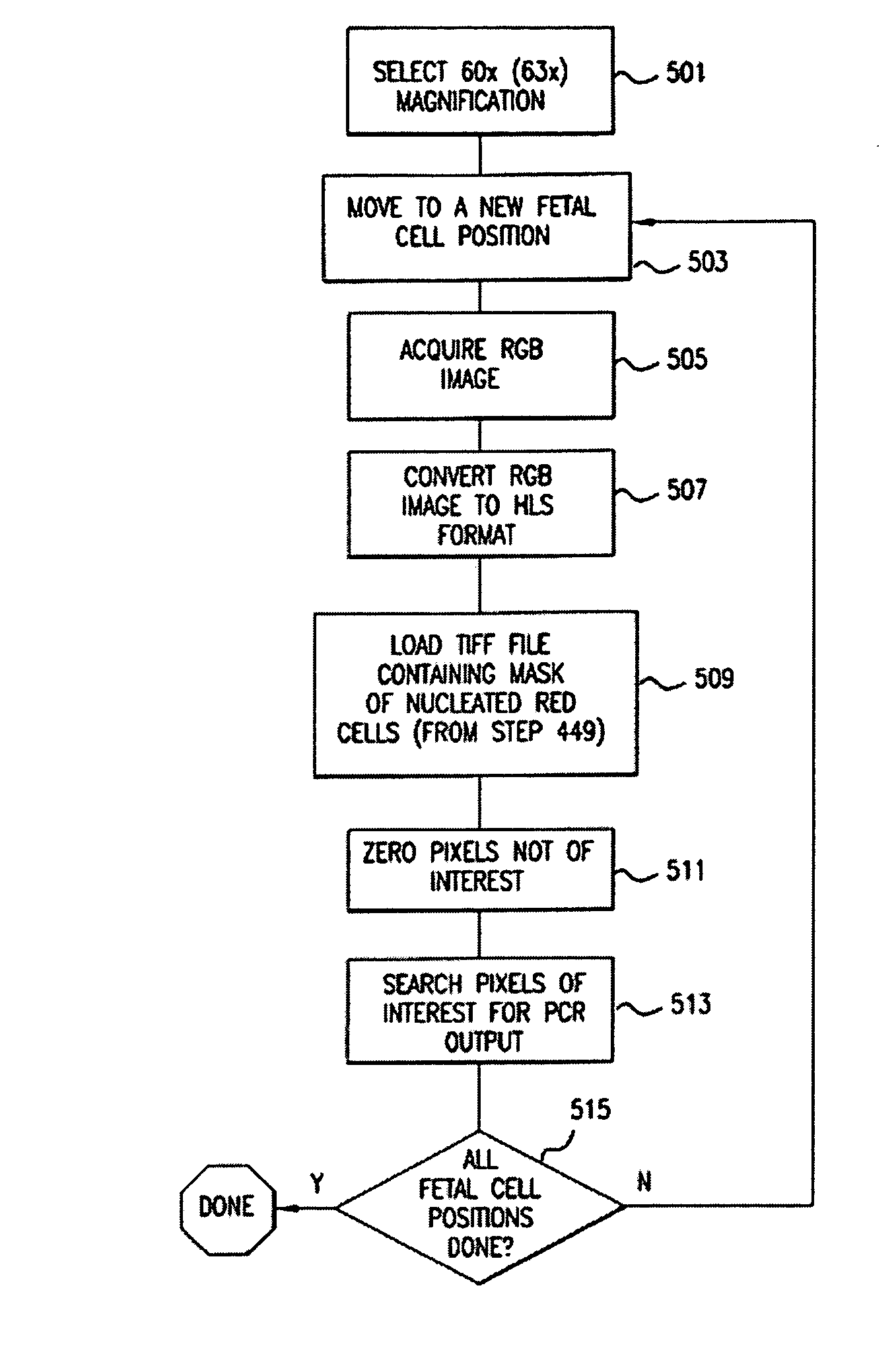 Method and apparatus for computer controlled rare cell, including fetal cell, based diagnosis