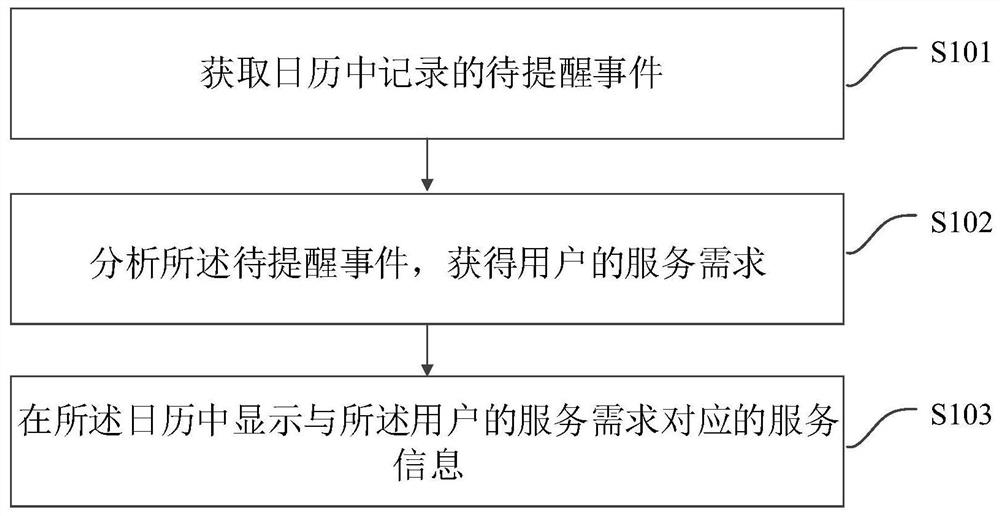 Calendar-based service information pushing method and device and computer storage medium