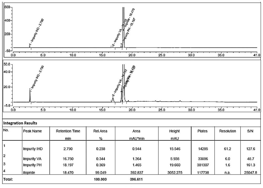 Method for detecting related substances in itopride hydrochloride preparation