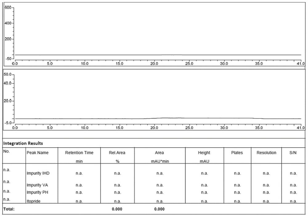 Method for detecting related substances in itopride hydrochloride preparation