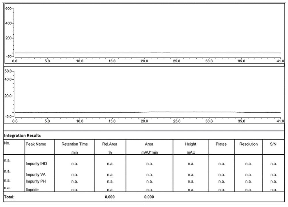 Method for detecting related substances in itopride hydrochloride preparation