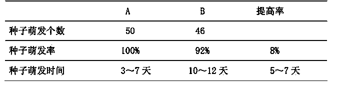 Cold-temperature matrix for cultivating agaric