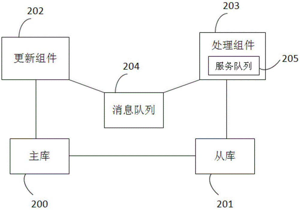 Refreshing method and system of database caching data