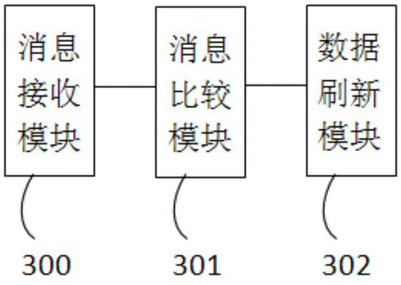 Refreshing method and system of database caching data