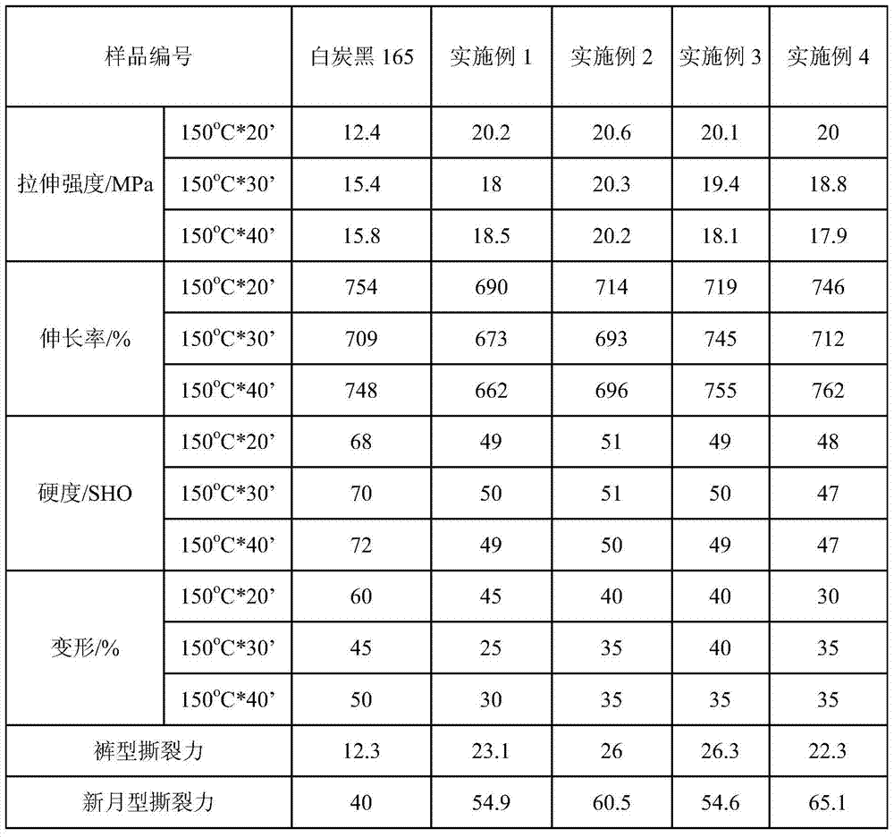 A kind of preparation method of highly dispersed precipitated white carbon black