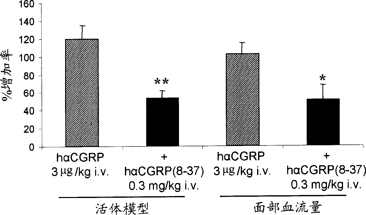 Calcitonin gene related peptide receptor antagonists