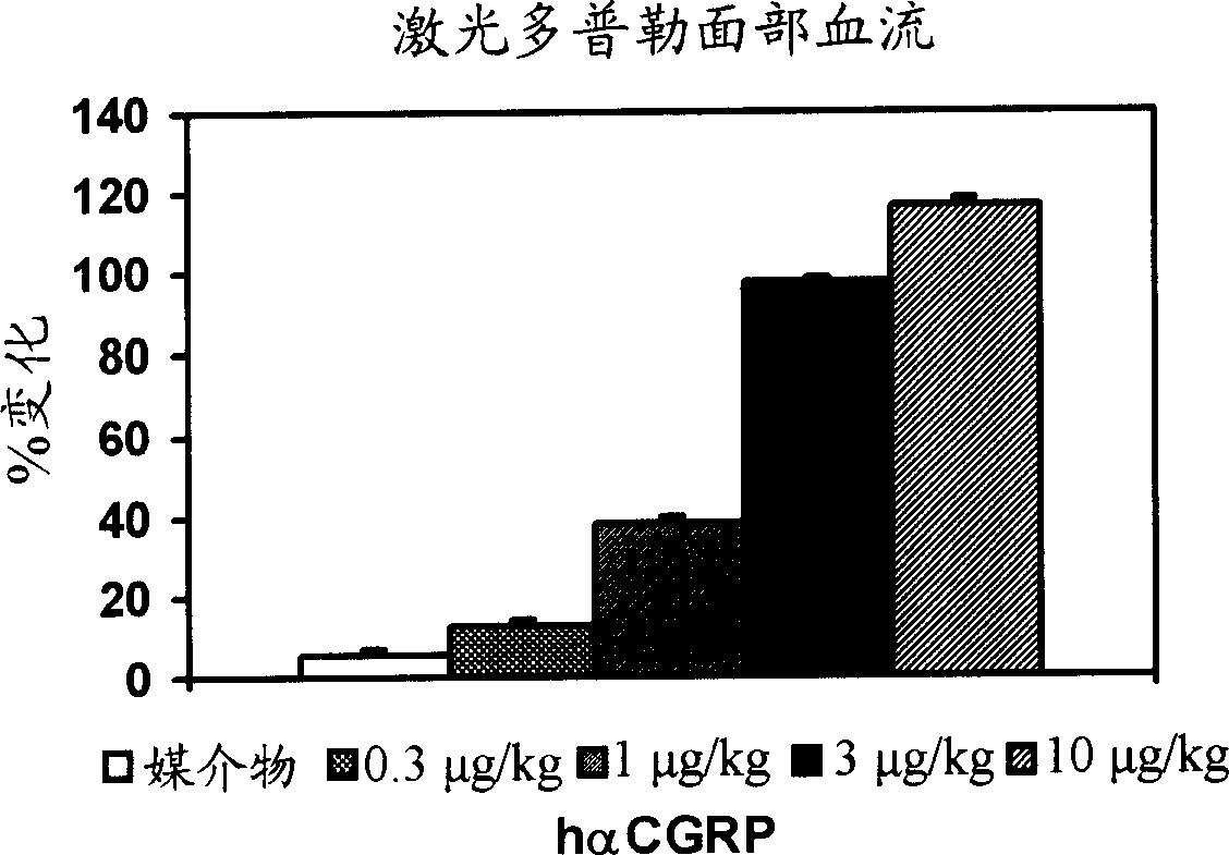 Calcitonin gene related peptide receptor antagonists