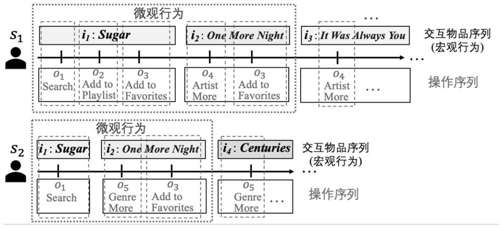 Session recommendation model fusing user microcosmic behaviors and knowledge graph