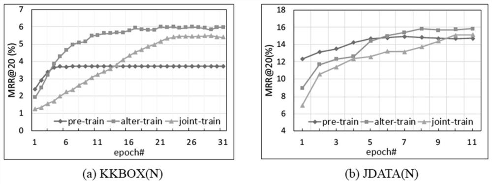 Session recommendation model fusing user microcosmic behaviors and knowledge graph