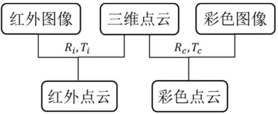 Barrier detection method in vegetation environment based on multispectral and 3D feature fusion