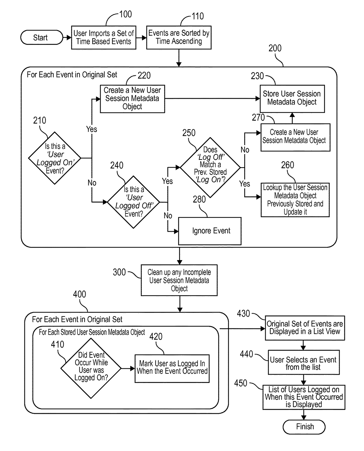 System and method to visualize user sessions