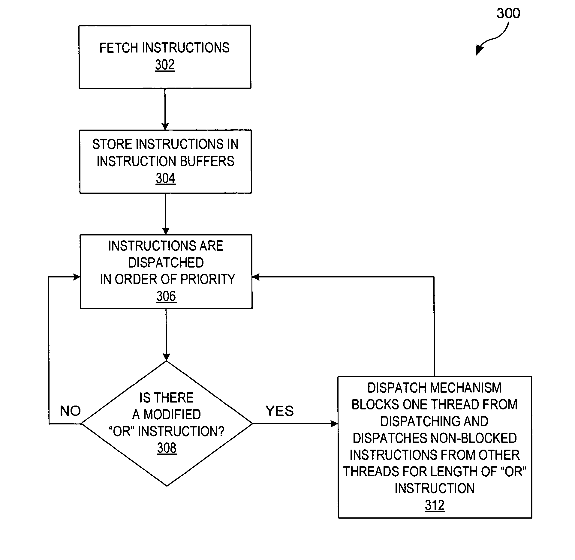 Fine grained multi-thread dispatch block mechanism