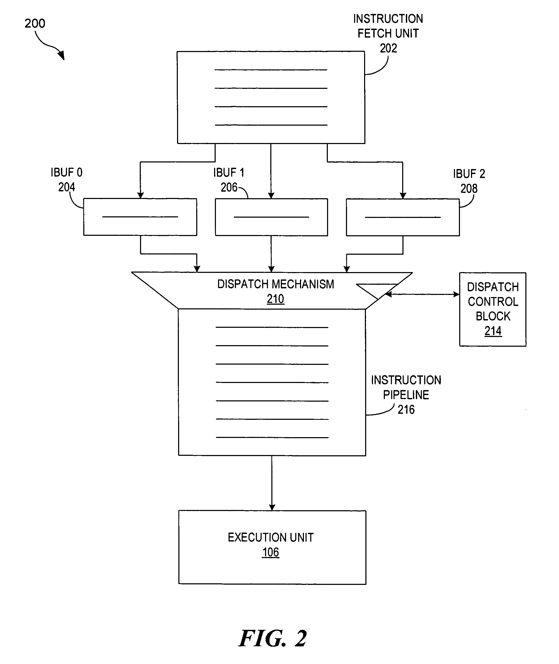 Fine grained multi-thread dispatch block mechanism