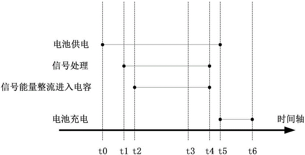 Energy management method and system used for receiving end of information and energy simultaneous transfer system