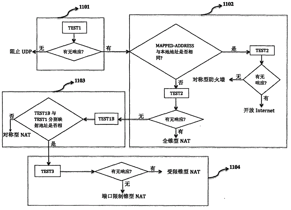 Symmetrical NAT traversal method and system based on big data analysis