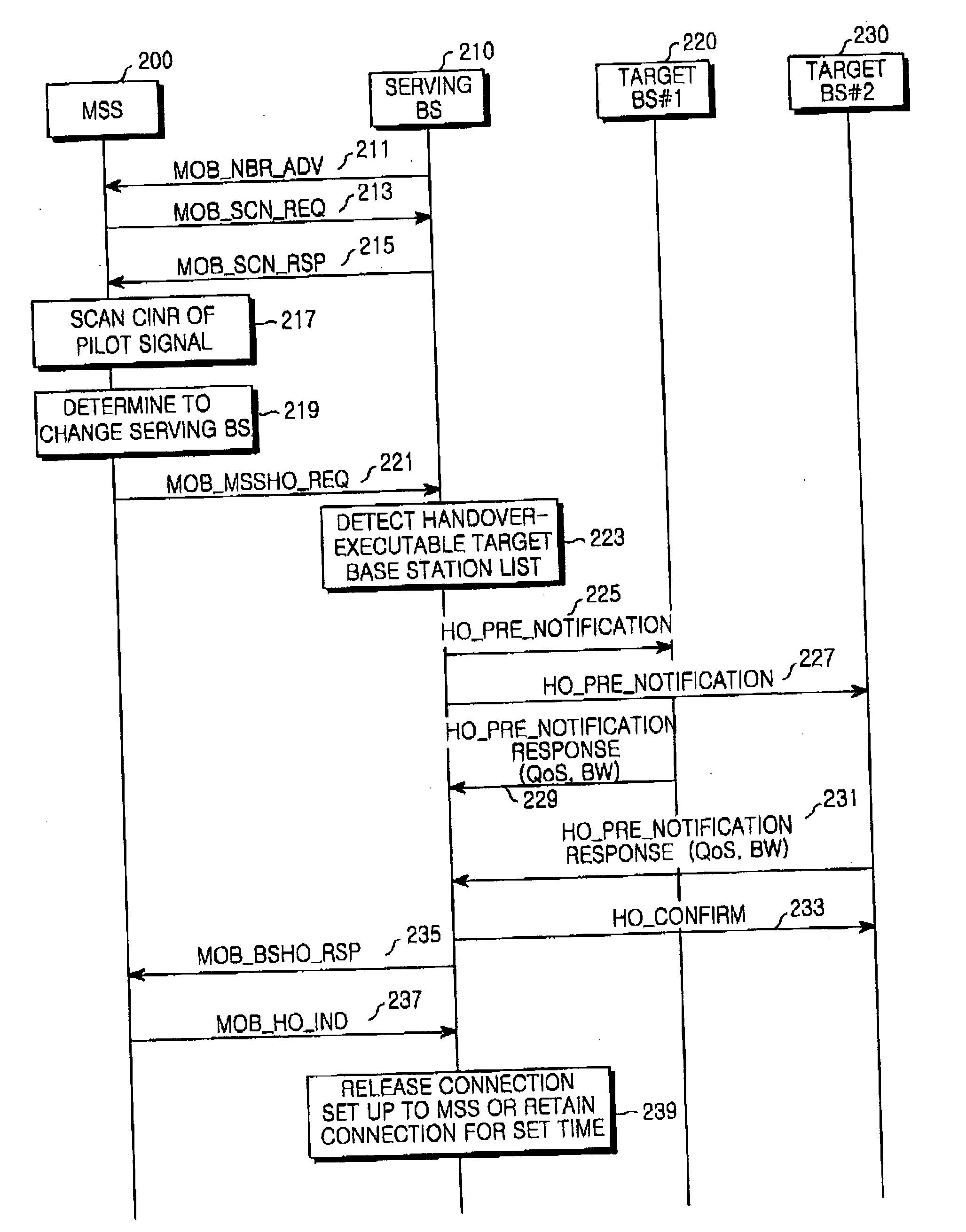 Handover system and method for minimizing service delay due to pingpong effect in a broadband wireless access communication system