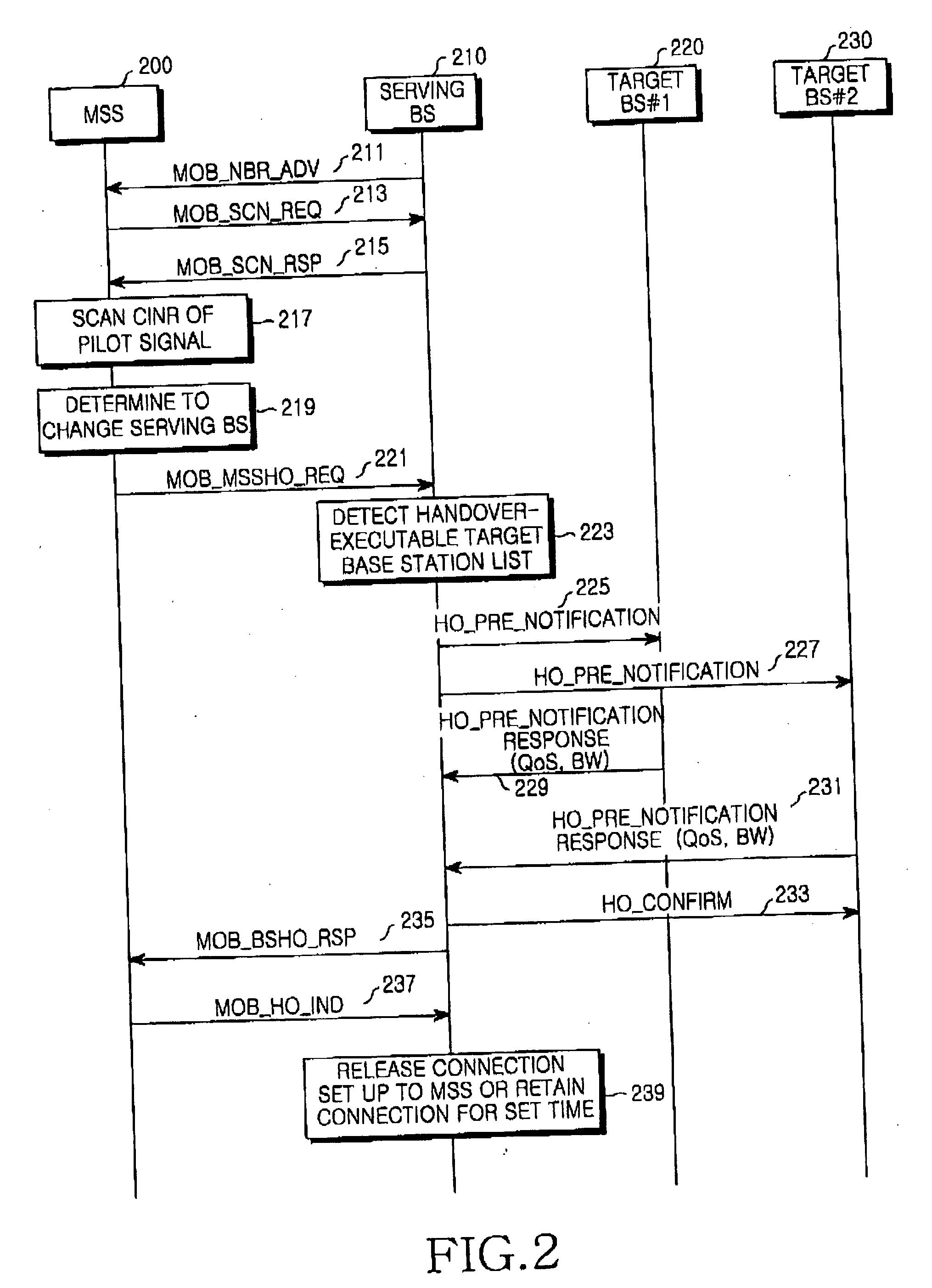 Handover system and method for minimizing service delay due to pingpong effect in a broadband wireless access communication system