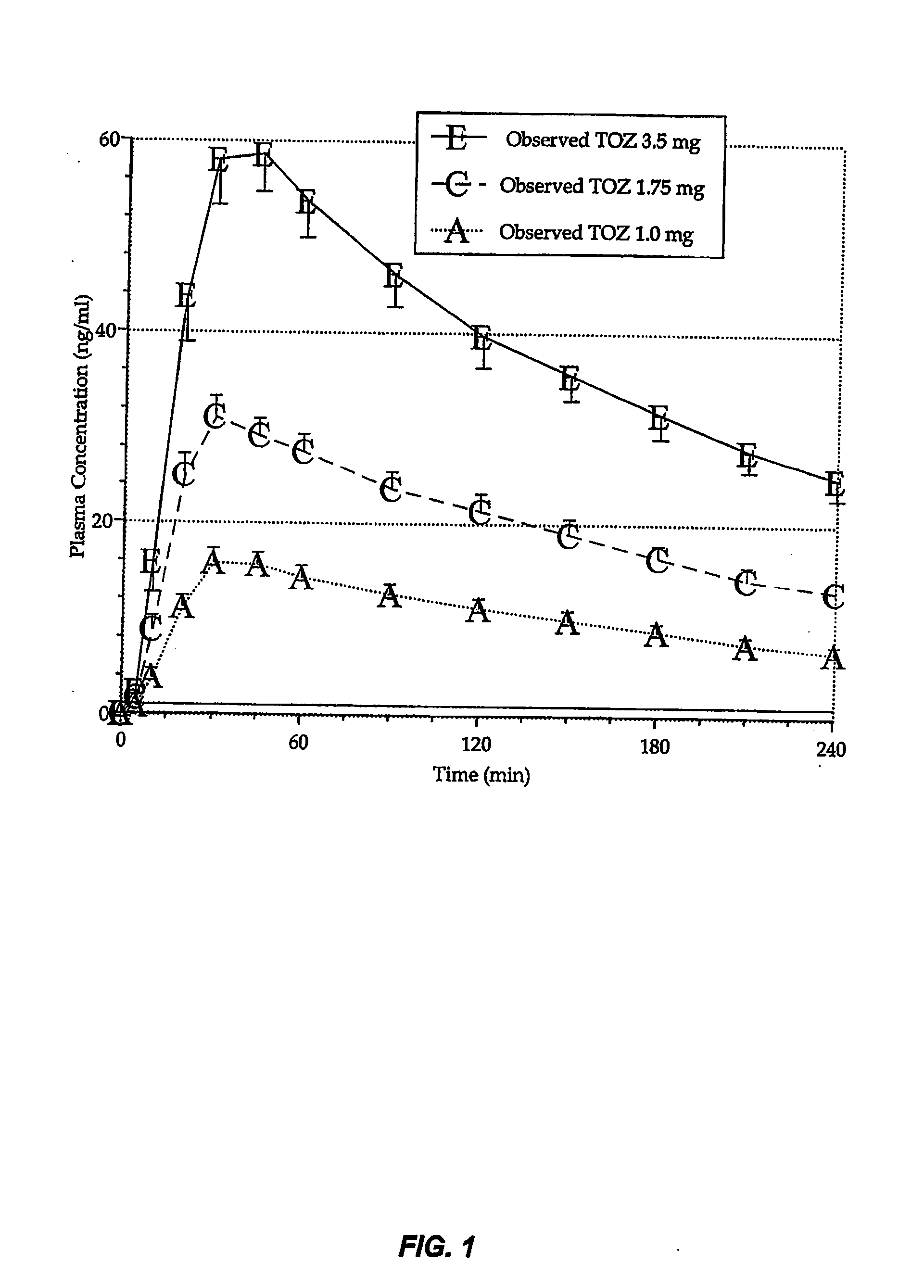 Compositions and methods for treating middle-of-the night insomnia