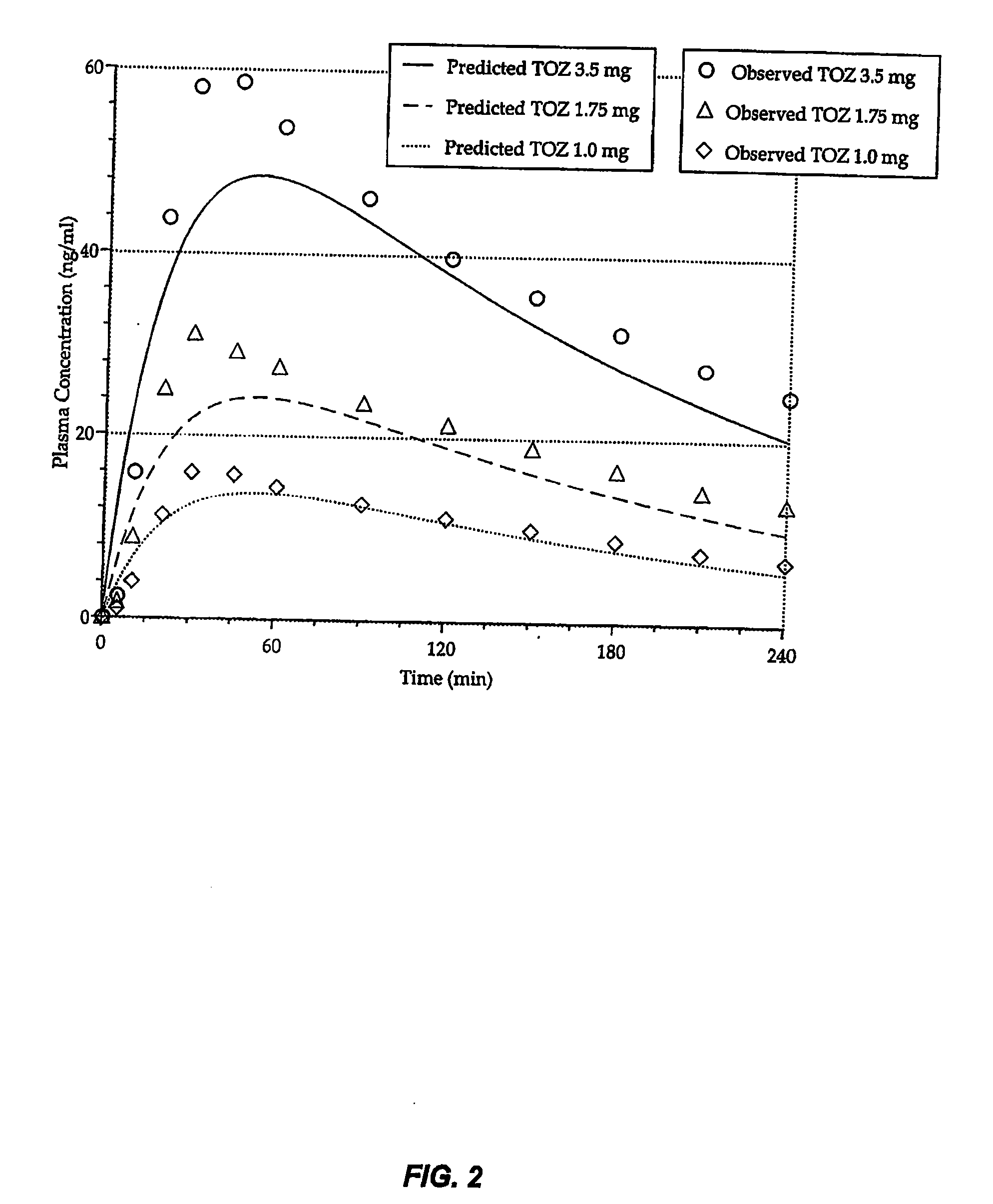 Compositions and methods for treating middle-of-the night insomnia