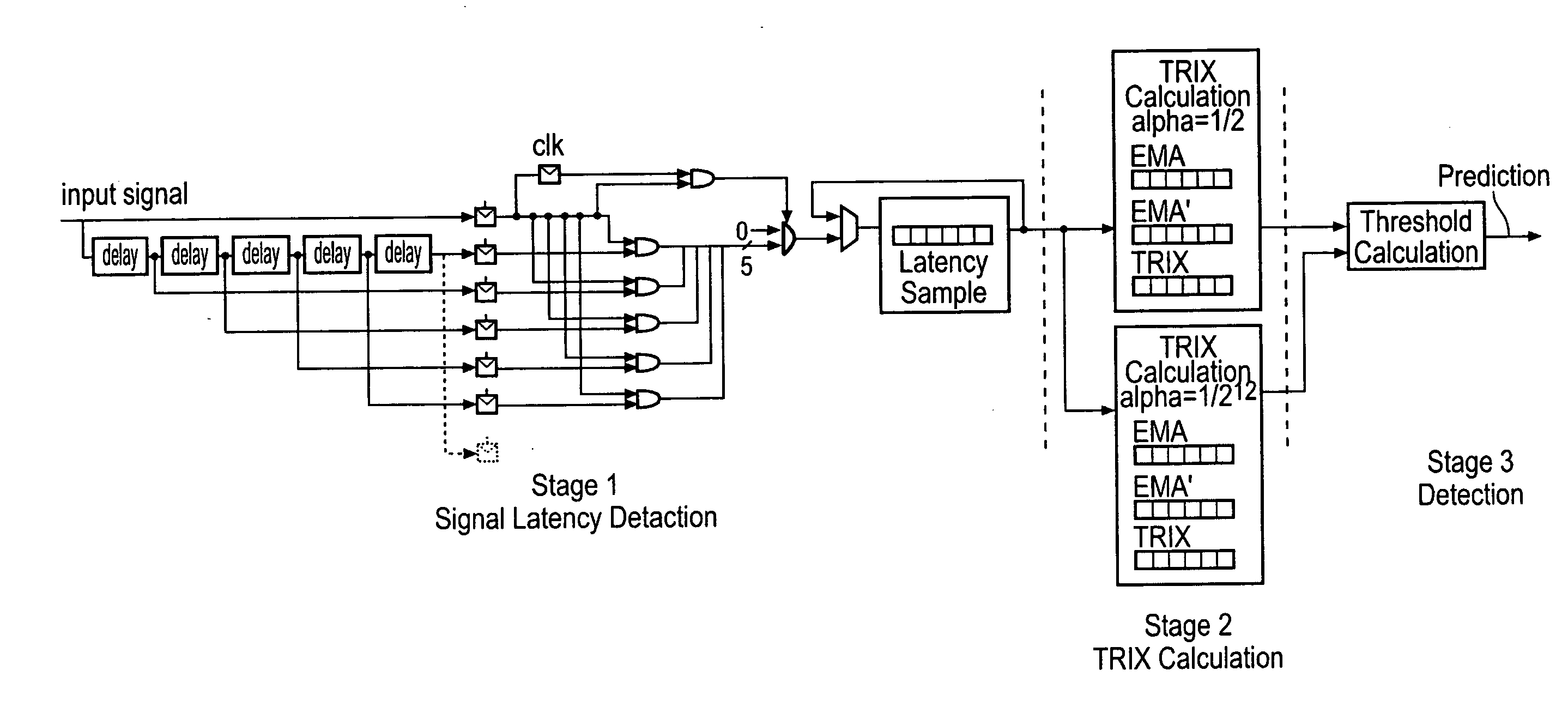 Integrated circuit wearout detection