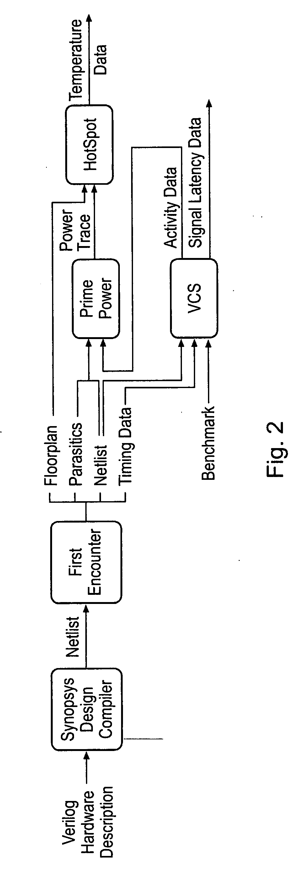 Integrated circuit wearout detection