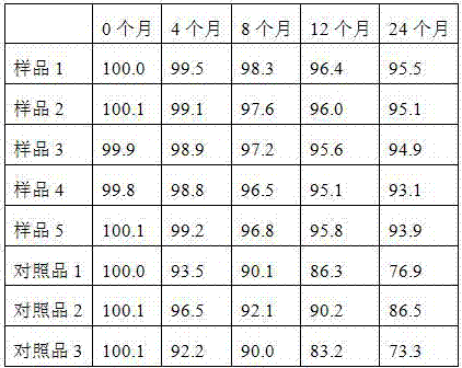 A kind of alfacalcidol soft capsule and preparation method thereof