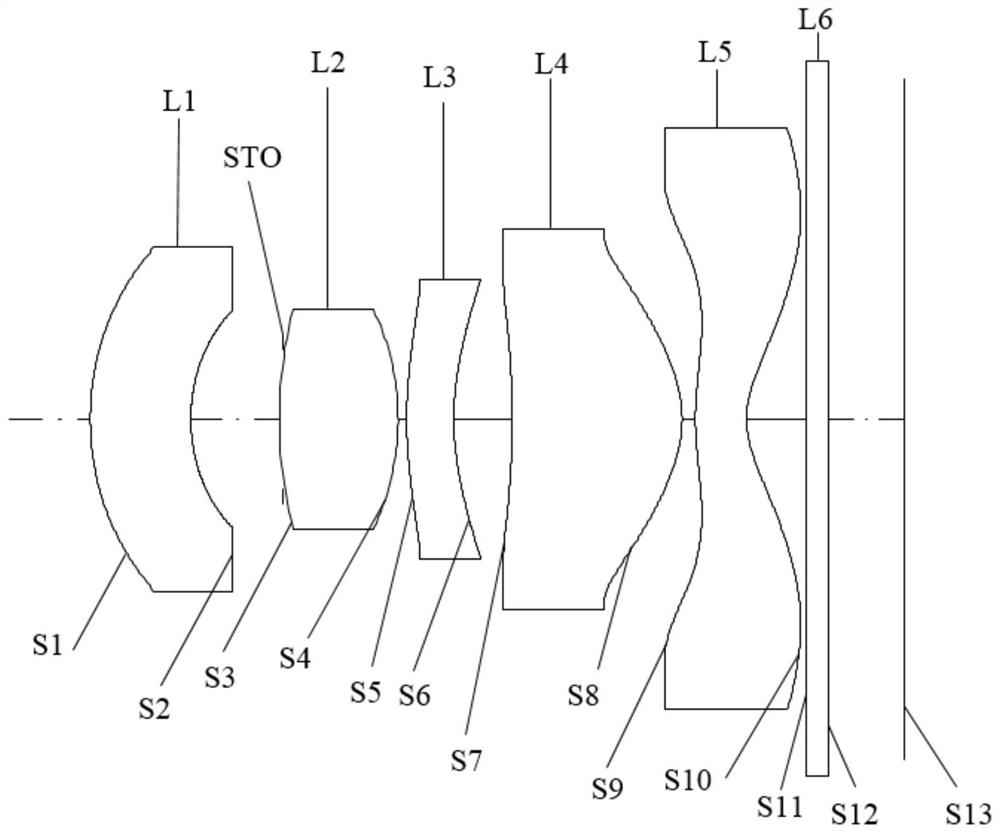 Optical system, lens module and electronic equipment