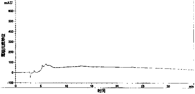 Preparation method for recombinant human granulocyte colony stimulating factor