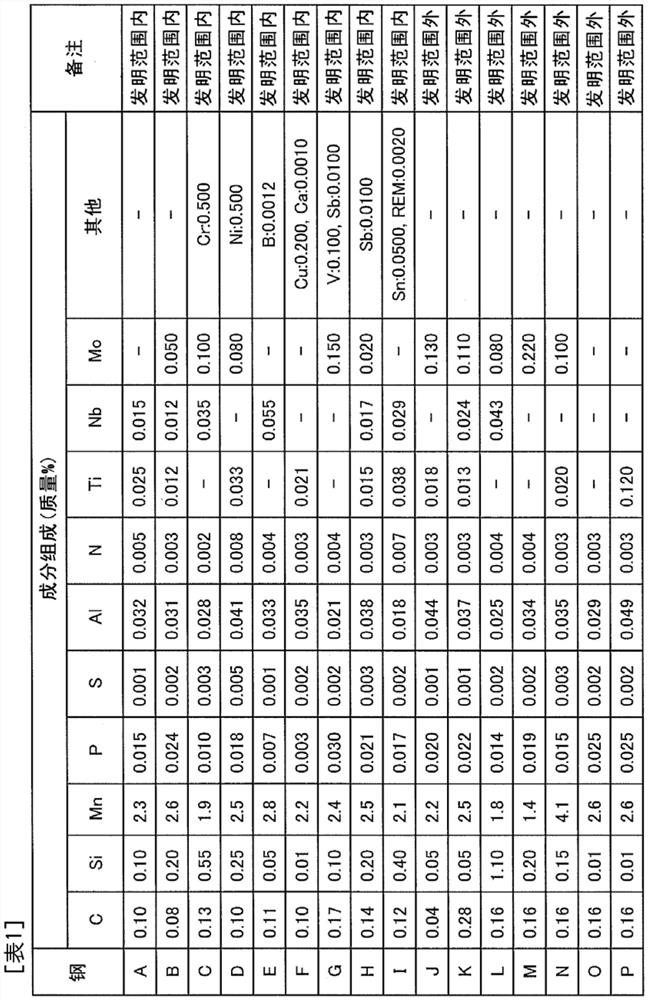 Steel sheet, coated steel sheet, and method for manufacturing hot-rolled steel sheet, method for manufacturing cold-rolled full-hard steel sheet, method for manufacturing thin steel sheet, and method for manufacturing coated steel sheet