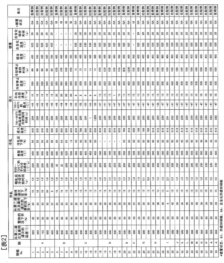 Steel sheet, coated steel sheet, and method for manufacturing hot-rolled steel sheet, method for manufacturing cold-rolled full-hard steel sheet, method for manufacturing thin steel sheet, and method for manufacturing coated steel sheet