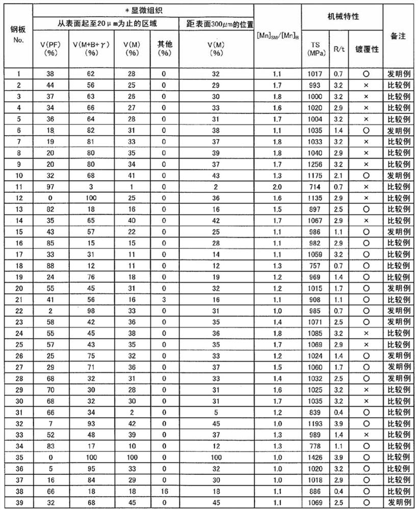 Steel sheet, coated steel sheet, and method for manufacturing hot-rolled steel sheet, method for manufacturing cold-rolled full-hard steel sheet, method for manufacturing thin steel sheet, and method for manufacturing coated steel sheet