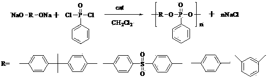 Method for synthesizing polymerized phenyl phosphonate by performing solid-liquid two-phase reaction