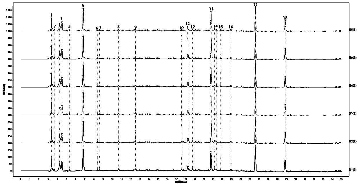 Comprehensive quality evaluation method based on multi-active-component detection of radix scrophulariae