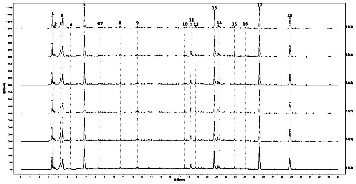 Comprehensive quality evaluation method based on multi-active-component detection of radix scrophulariae