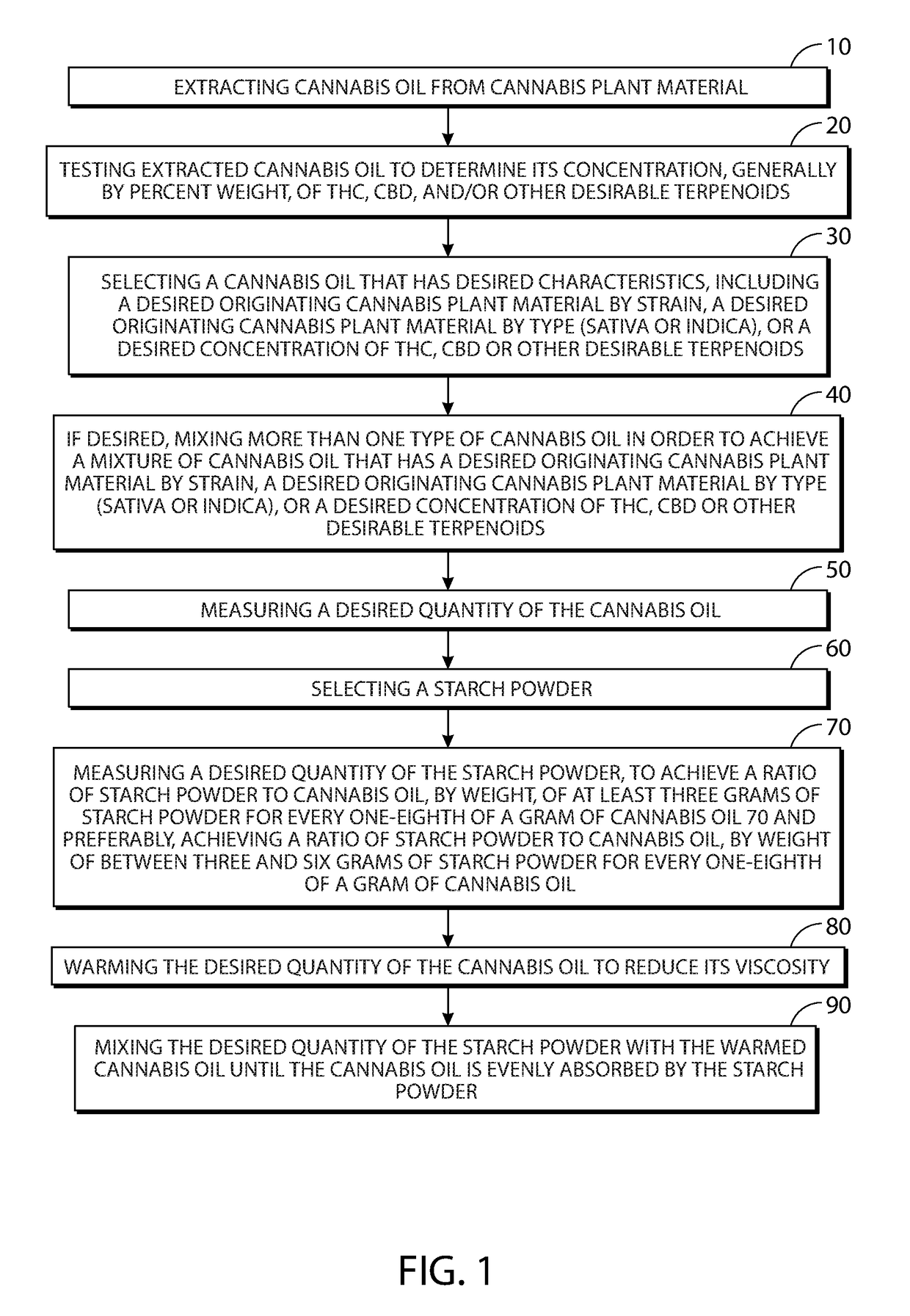 Method for conducing concentrated cannabis oil to be stable, emulsifiable and flavorless for use in hot beverages and resulting powderized cannabis oil