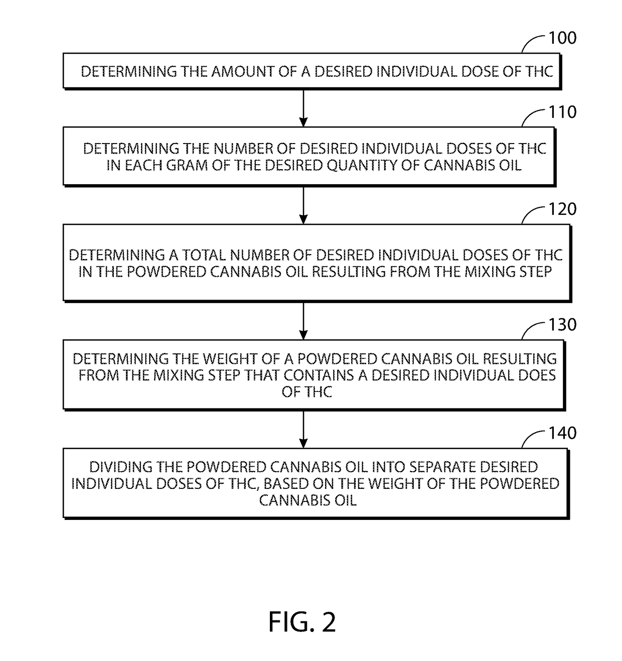 Method for conducing concentrated cannabis oil to be stable, emulsifiable and flavorless for use in hot beverages and resulting powderized cannabis oil