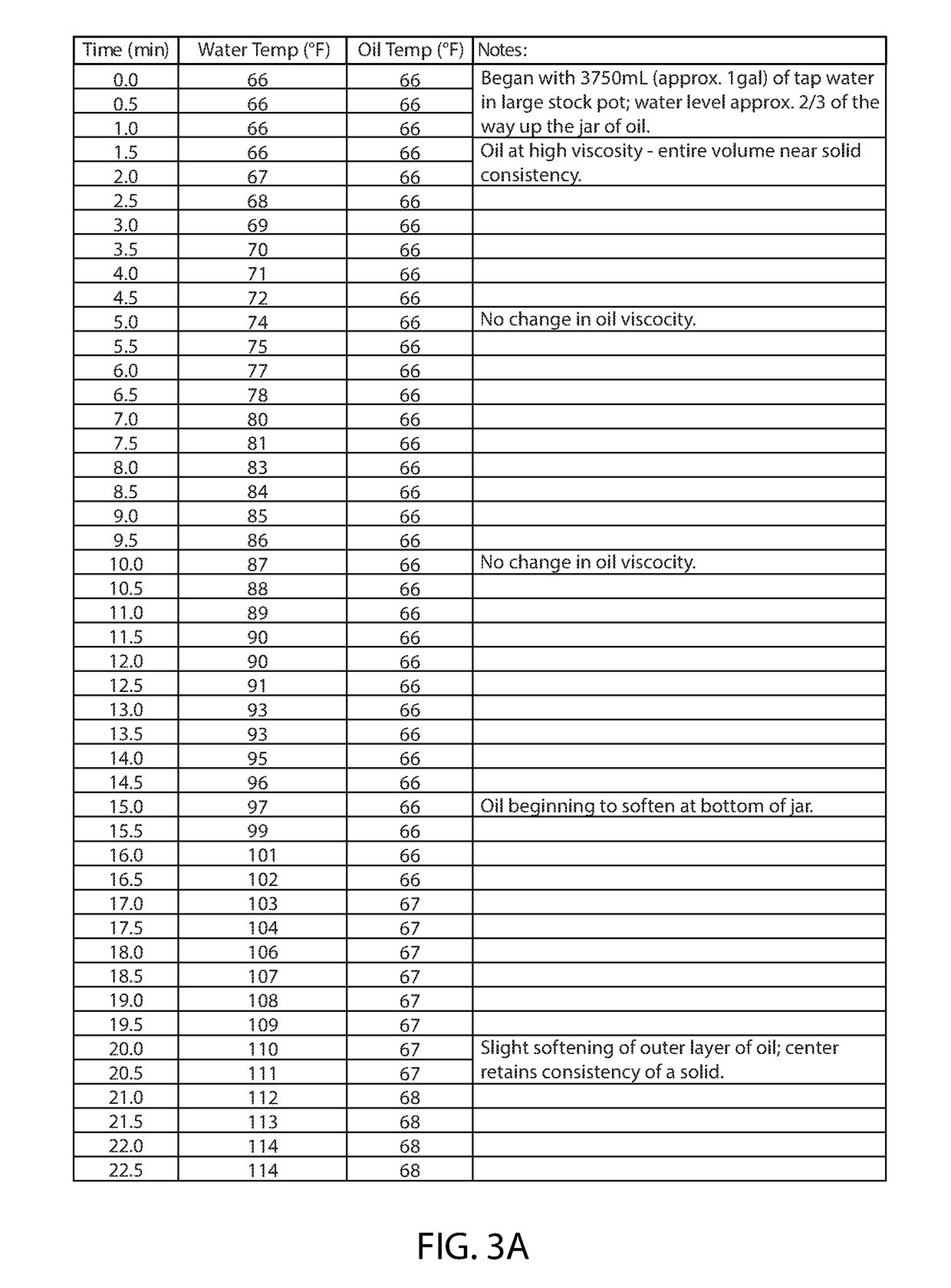 Method for conducing concentrated cannabis oil to be stable, emulsifiable and flavorless for use in hot beverages and resulting powderized cannabis oil