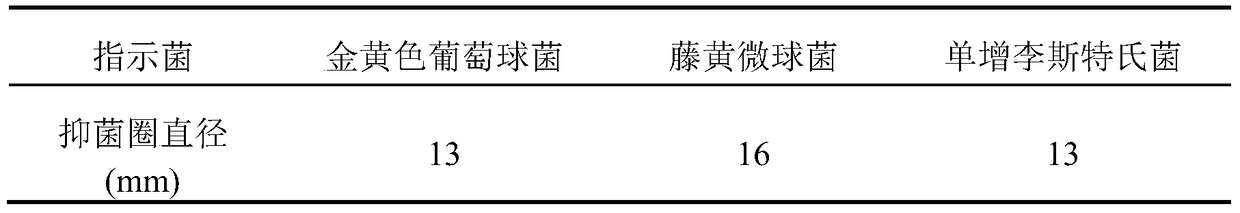 A kind of crude extract of Paenibacillus bacteriocin and its preparation method and application