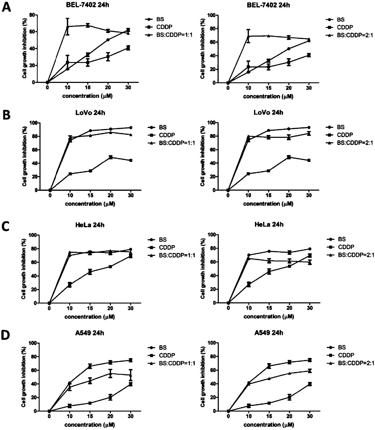 Application of benzisoselenazole derivative combined with platinum drug to preparation of tumor treatment drugs and postoperative tumor recurrence drugs