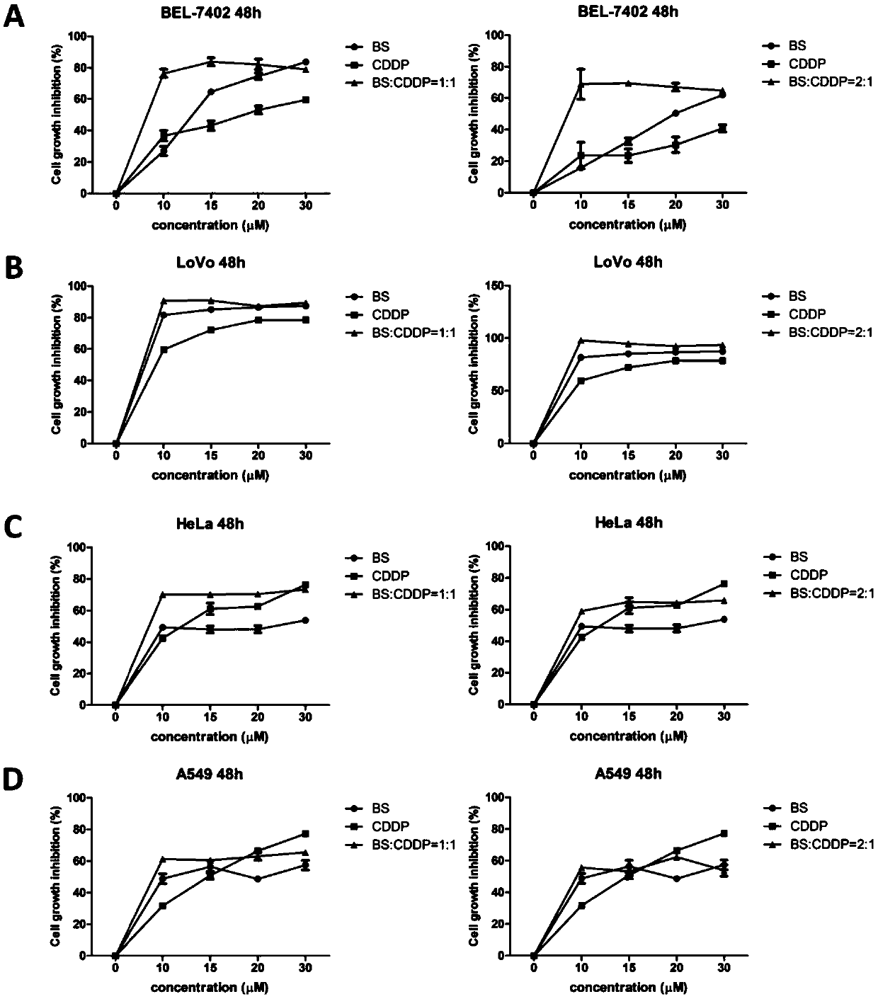 Application of benzisoselenazole derivative combined with platinum drug to preparation of tumor treatment drugs and postoperative tumor recurrence drugs