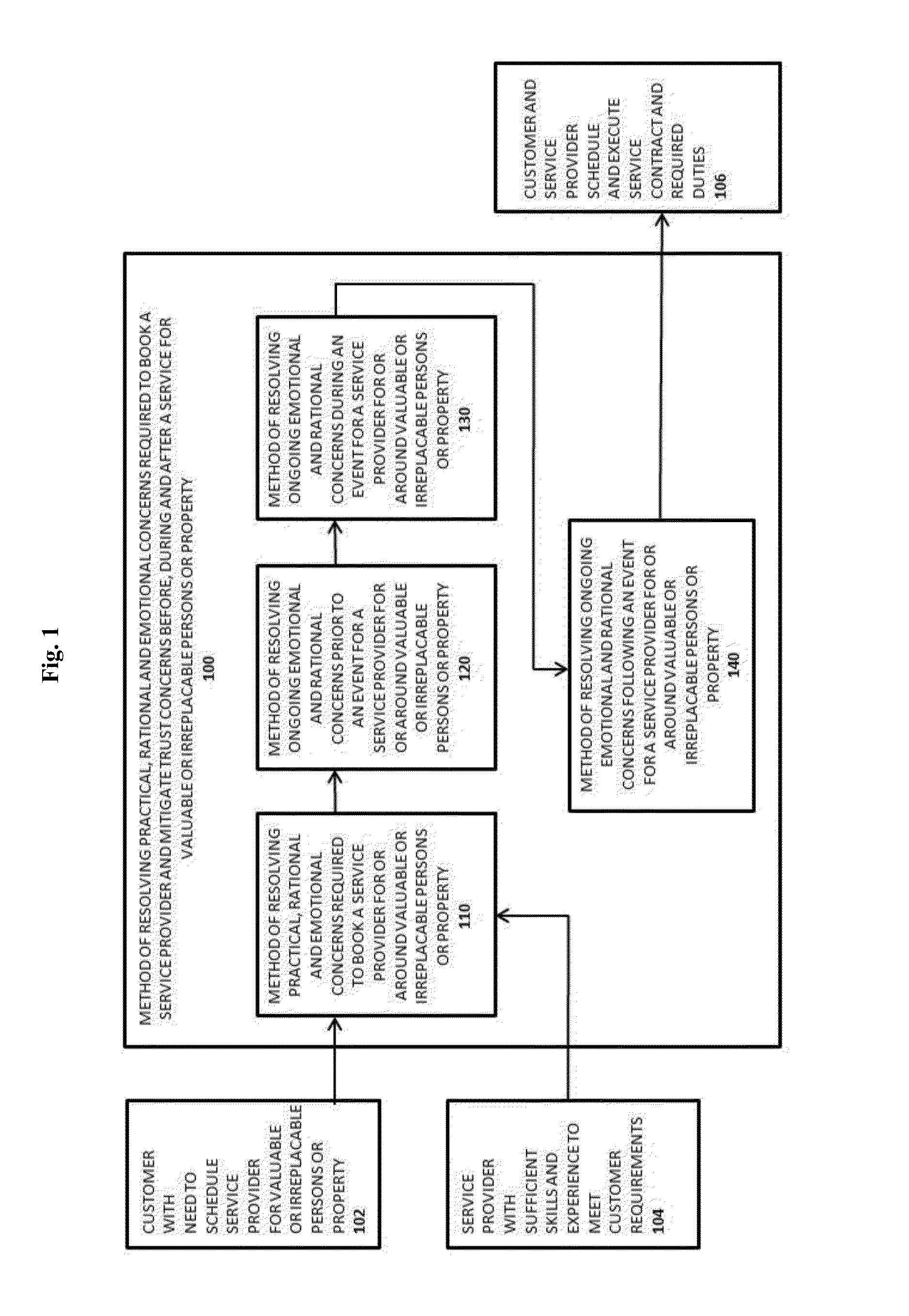 Platform for providing occasional in-home care addressing trust and safety