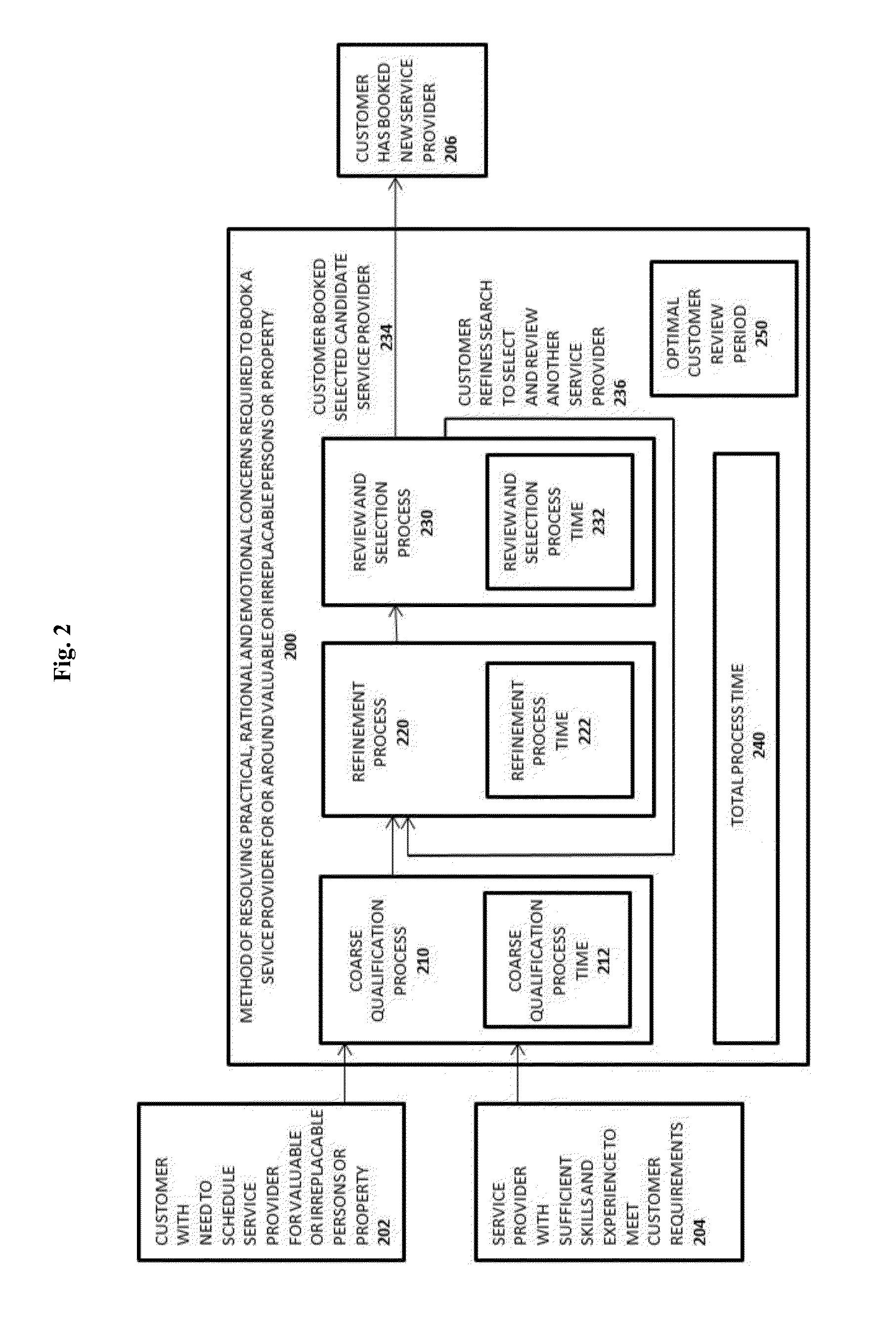 Platform for providing occasional in-home care addressing trust and safety