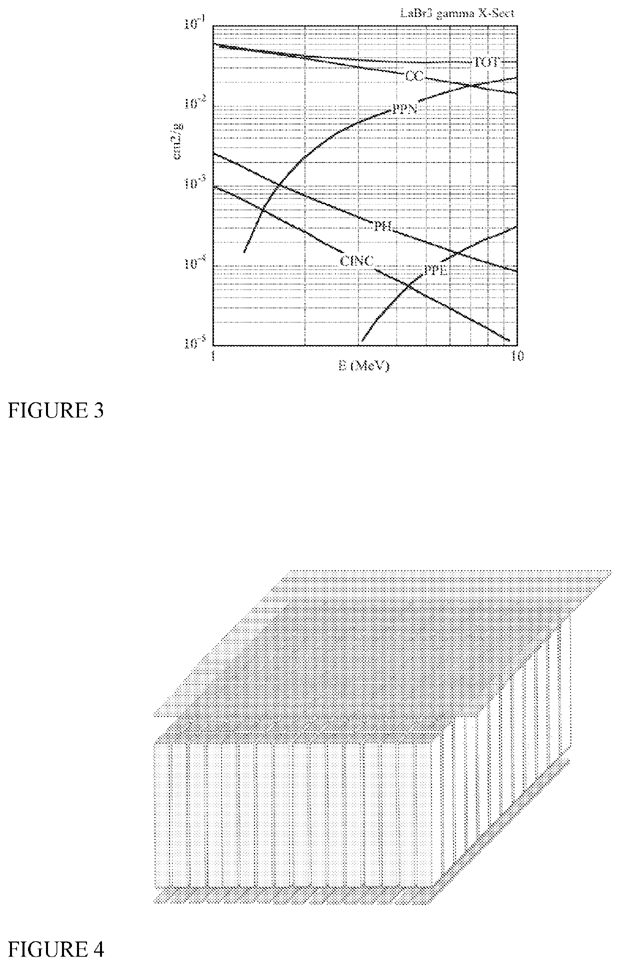 Prompt gamma monitor for hadron therapy