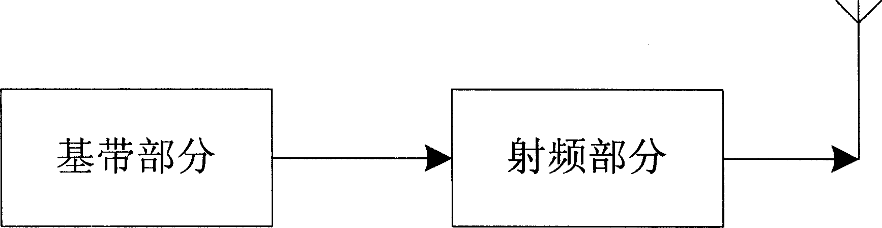 Method of controlling time domain transmitting power envelope and its device