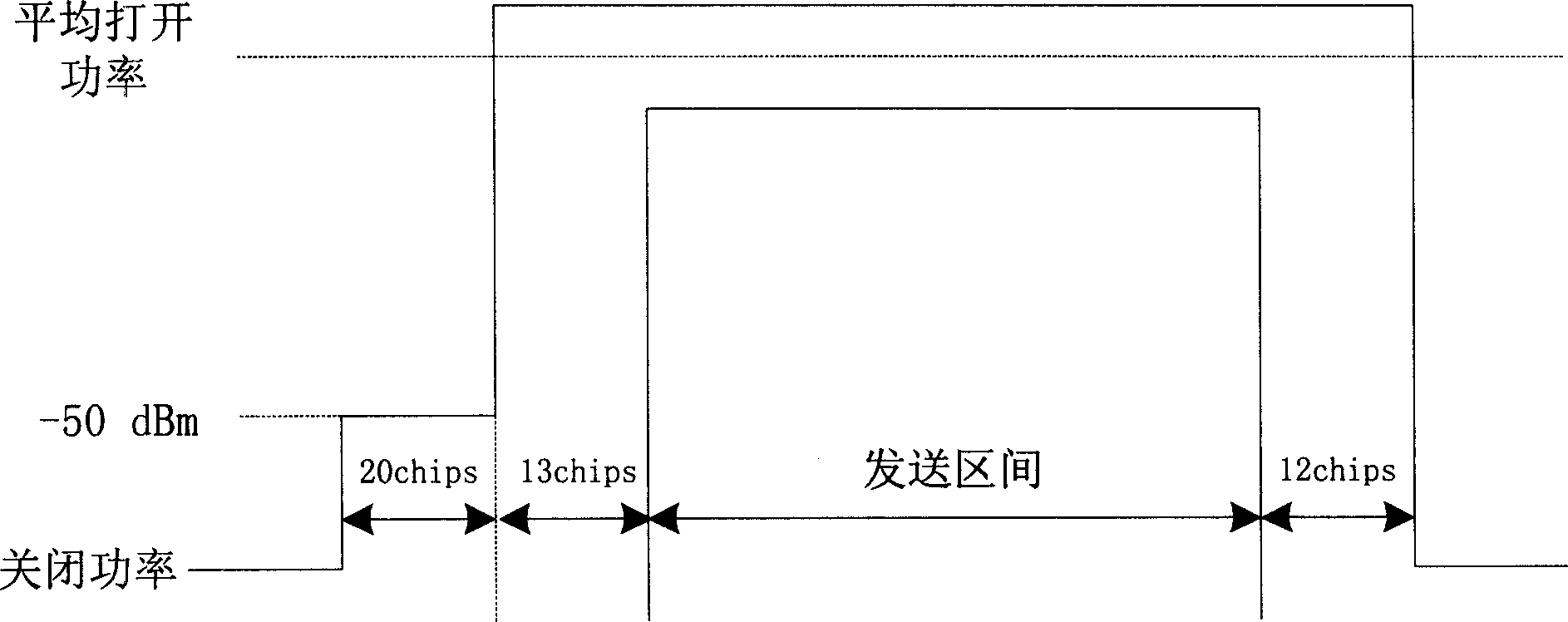 Method of controlling time domain transmitting power envelope and its device